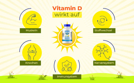 Bekannte Wirkungen von Vitamin D3 10.000