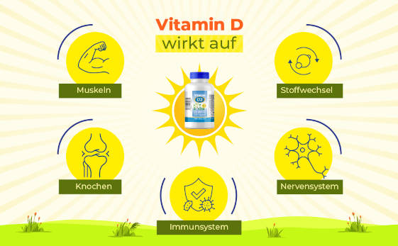 Bekannte Wirkungen von Vitamin D3 10.000