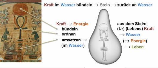 Quantenkraftstein Lebenskraft