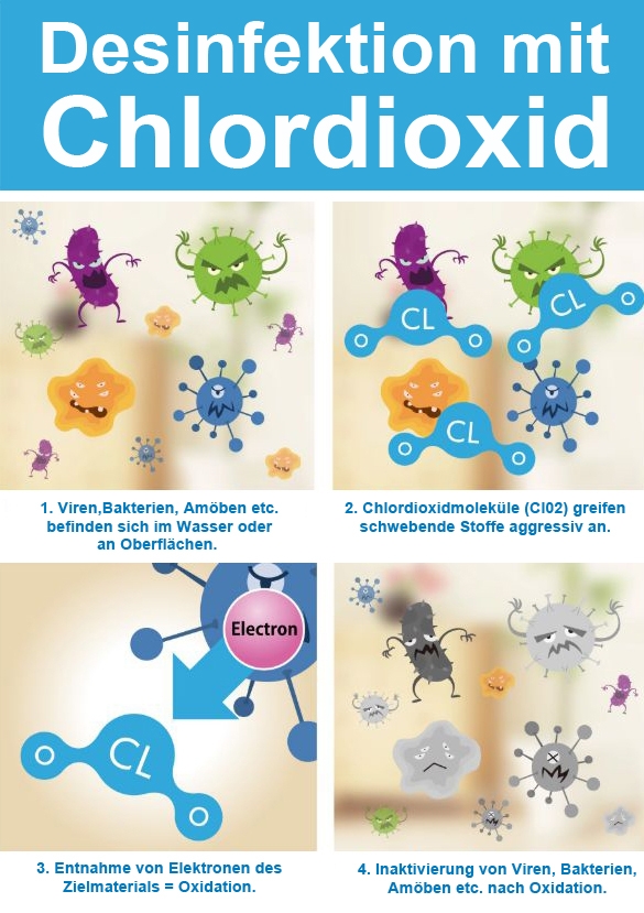 So entkeimt SoloCLEAR mittels Chlordioxid